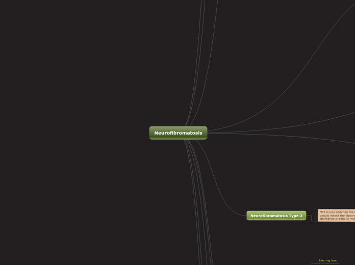 Neurofibromatosis