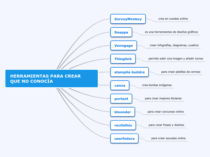 HERRAMIENTAS PARA CREAR  QUE NO CONOCÍA