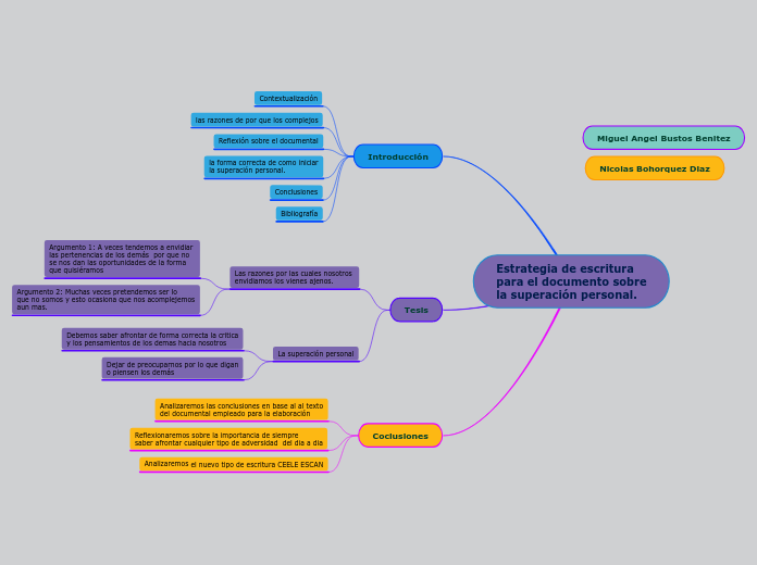 Estrategia de escritura
para el documen...- Mapa Mental