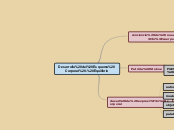 Desarrollo del Esquema Corporal - Equil...- Mapa Mental