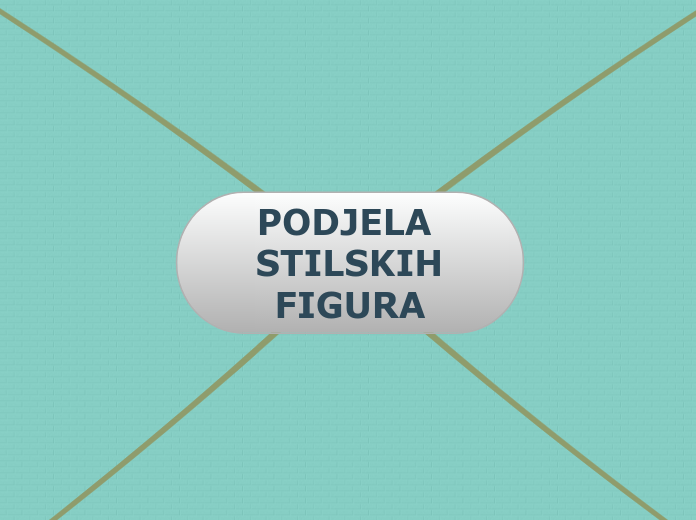 PODJELA STILSKIH FIGURA