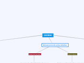 CARBON - Mapa Mental