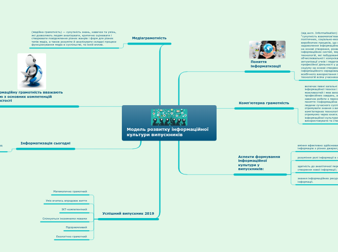 Модель розвитку інформаційної культури випускників