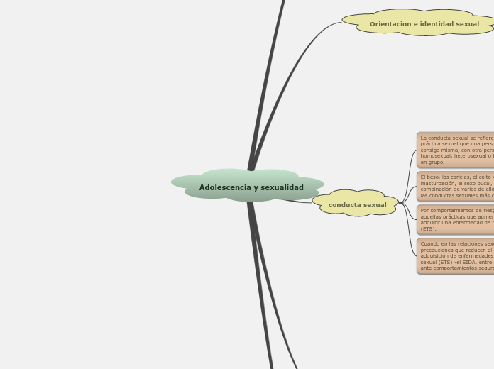 Adolescencia y sexualidad