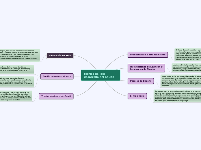 teorias del del desarrollo del adulto