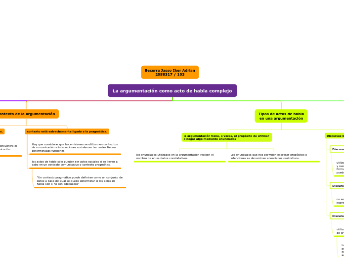 La argumentación como acto de habla complejo