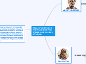 RELACIÓN ENTRE ARISTÓTELES Y PLATÓN - Mapa Mental