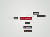 TIPOS DE ROSAS - Mapa Mental