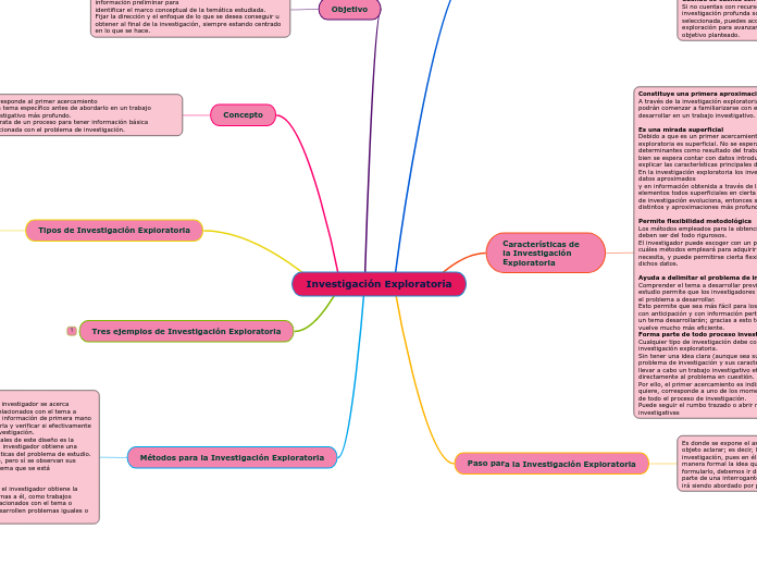 Investigación Exploratoria