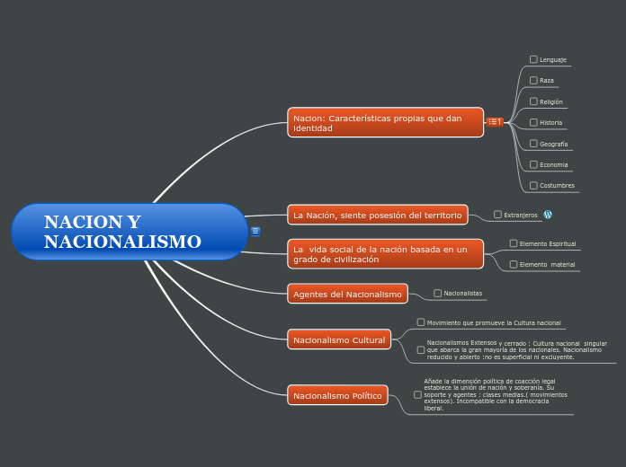 NACION Y NACIONALISMO - Mapa Mental