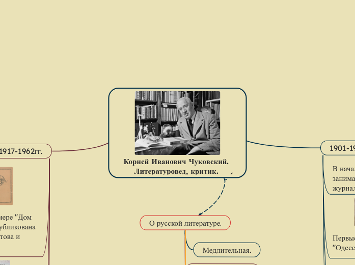 Корней Иванович Чуковский. Литературовед, критик. 