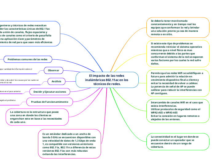 El impacto de las redes inalámbricas 802.11ac en los técnicos de redes.