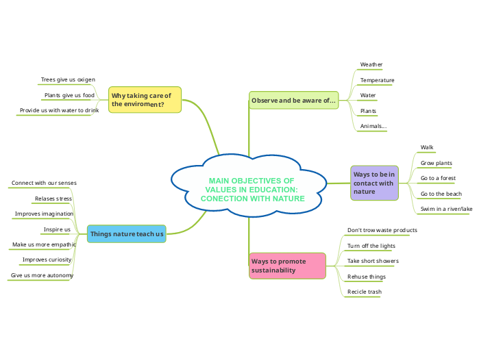 MAIN OBJECTIVES OF VALUES IN EDUCATION: CONECTION WITH NATURE