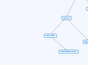 COMPLEJOS - Mapa Mental