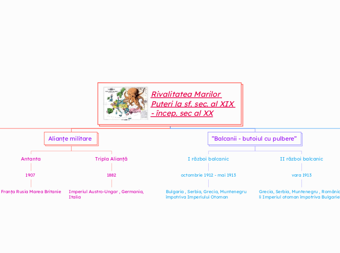 Rivalitatea Marilor Puteri la sf. sec. al XIX - încep. sec al XX