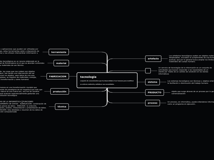 tecnología 
conjunto de conocimientos q...- Mapa Mental