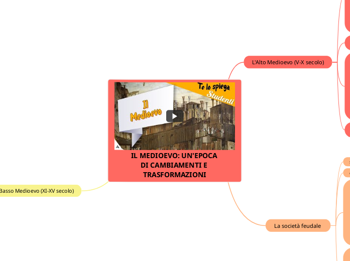 Il Medioevo: un'epoca di cambiamenti e trasformazioni