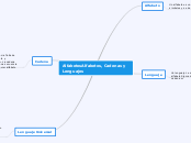 AlfabetosAlfabetos, Cadenas y Lenguajes - Mapa Mental