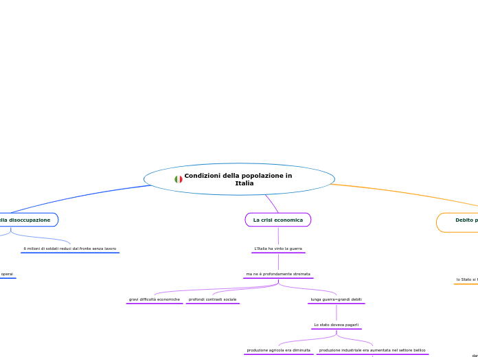 Condizioni della popolazione in       Italia