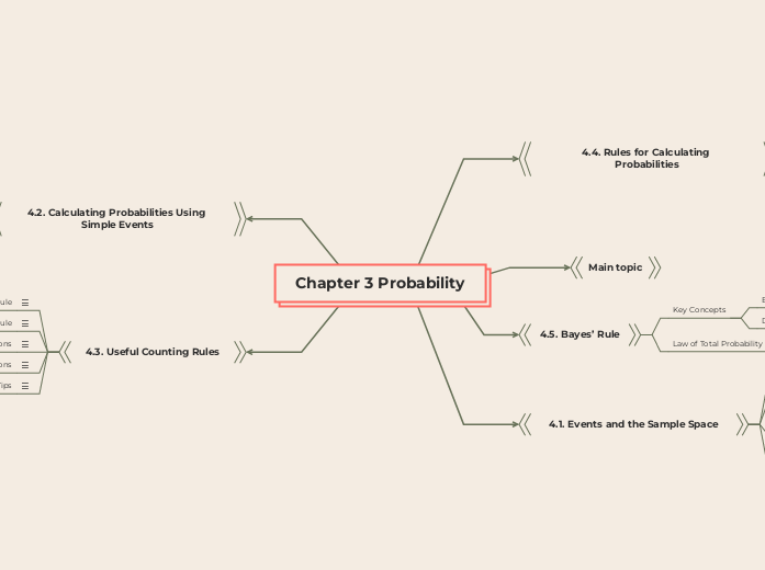 Chapter 3 Probability