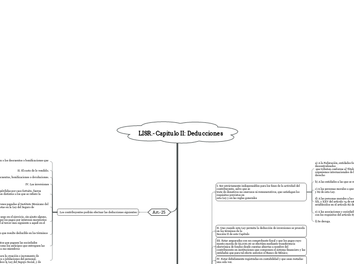 LISR.- Capitulo II: Deducciones