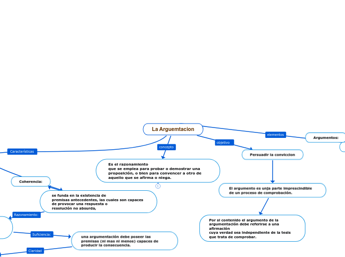 La Arguemtacion