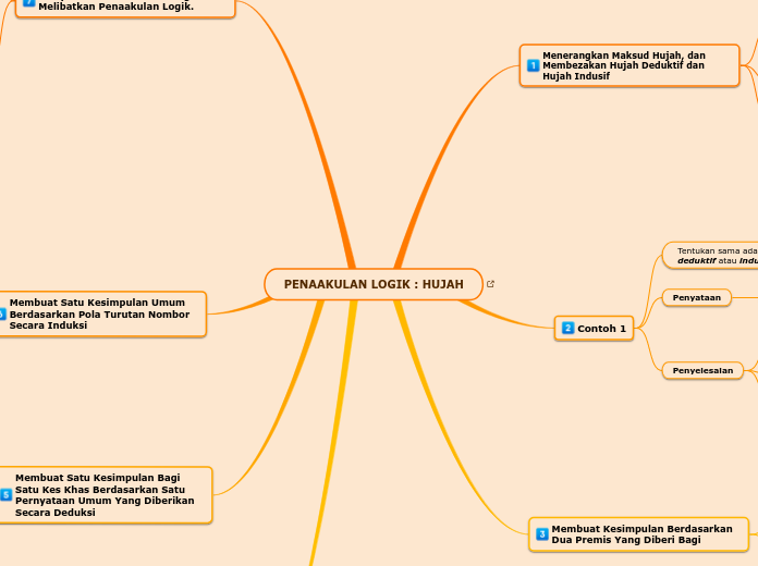 PENAAKULAN LOGIK : HUJAH