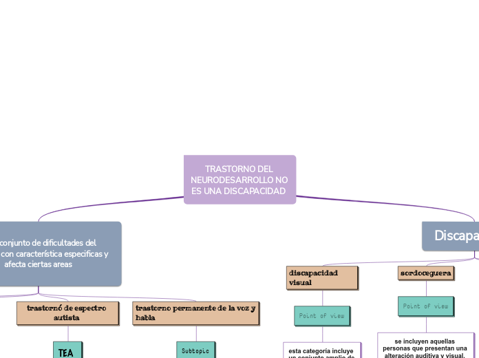 TRASTORNO DEL NEURODESARROLLO NO ES UNA DISCAPACIDAD 