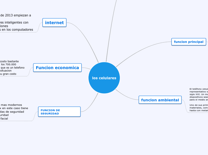 los celulares - Mapa Mental