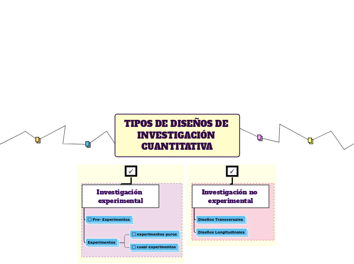 TIPOS DE DISEÑOS DE INVESTIGACIÓN CUANTITATIVA