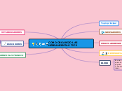 COMO ORGANIZO LAS HERRAMIENTAS TIC!!