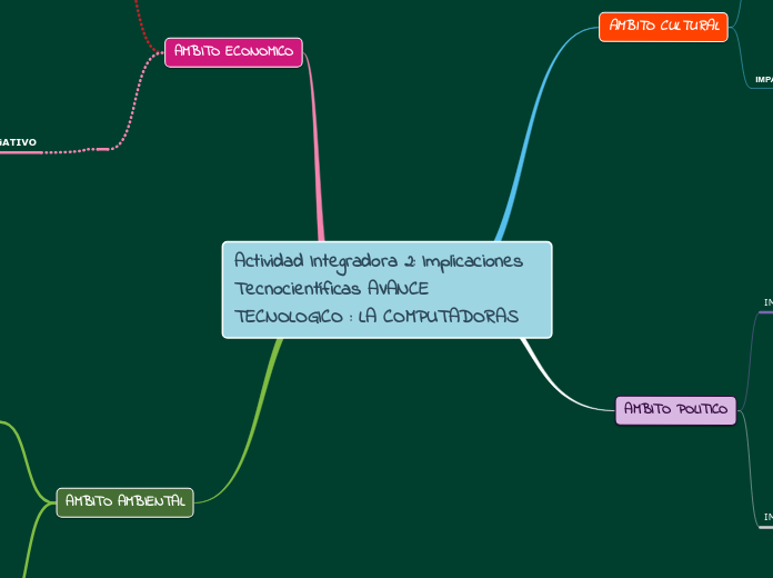 Actividad Integradora 2: Implicaciones Tecnocientíficas AVANCE TECNOLOGICO : LA COMPUTADORAS