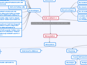 Disneyization - Mind Map