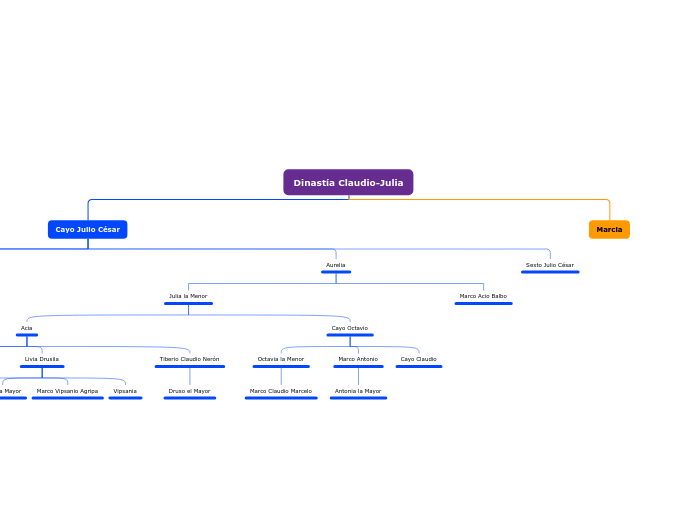 Dinastía Claudio-Julia