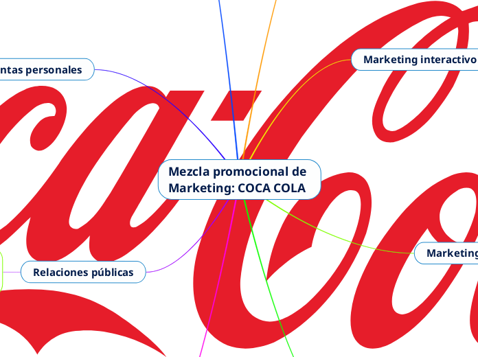 Mezcla promocional de Marketing: COCA COLA