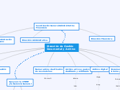 Dirección de Gestión
Documental y Archi...- Mapa Mental