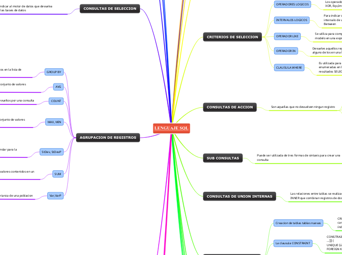 LENGUAJE SQL