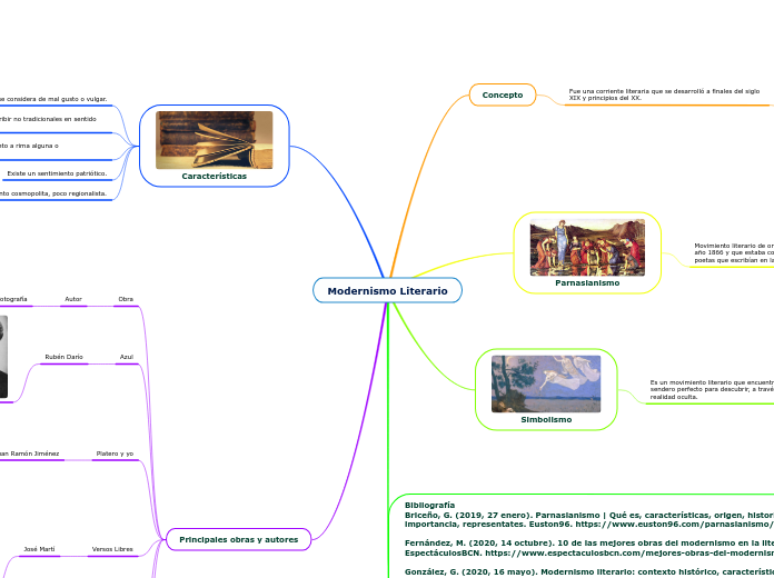 Modernismo Literario