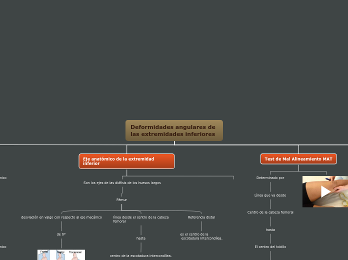 Deformidades angulares de las extremidades inferiores