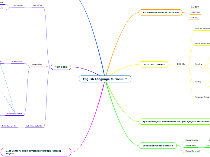 English Language Curriculum