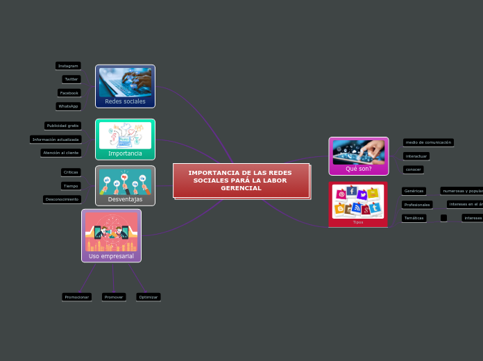 IMPORTANCIA DE LAS REDES SOCIALES PARÁ ...- Mapa Mental