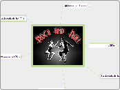 rock &amp;amp; roll 210 - Mapa Mental