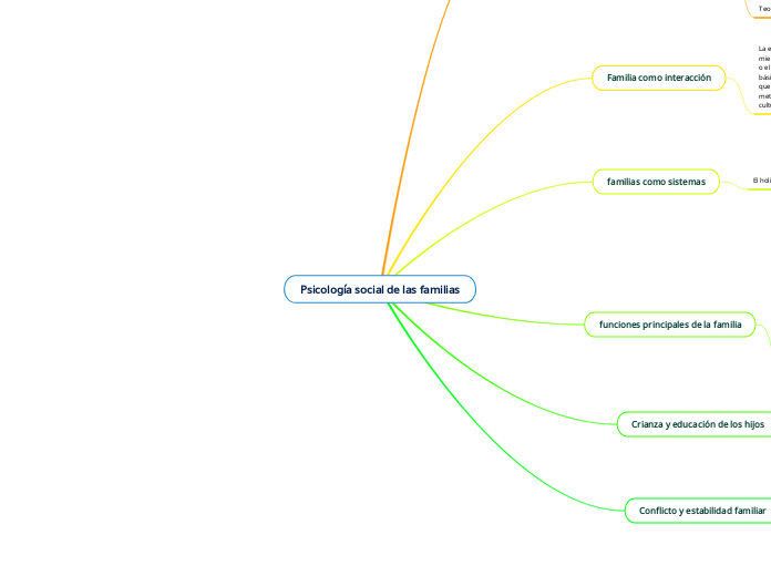 Psicología social de las familias