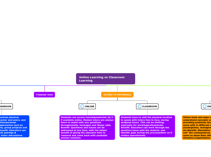 Online Learning vs Classroom Learning 