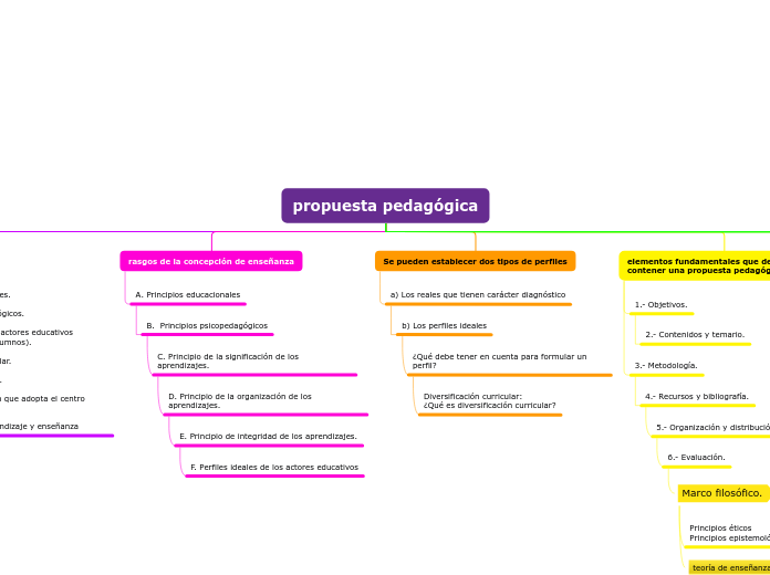 propuesta pedagógica