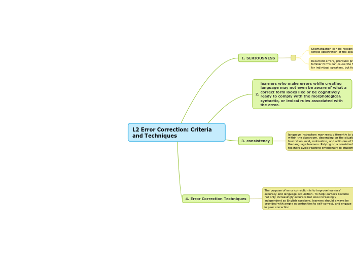 L2 Error Correction: Criteria and Techniques