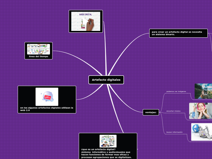 Artefacto digitales - Mapa Mental