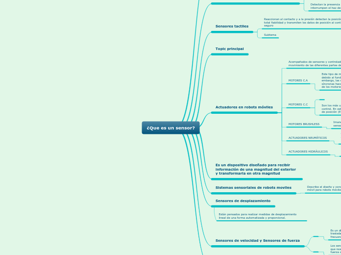 ¿Que es un sensor? - Mapa Mental