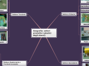 Geografia: settori produttivi (plasti...- Mappa Mentale