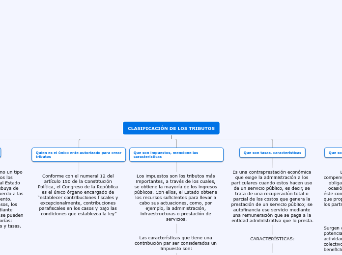 CLASIFICACIÓN DE LOS TRIBUTOS - Mapa Mental